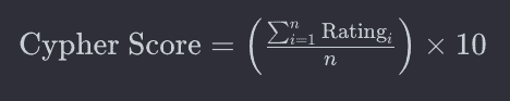 Cypher Score Formula